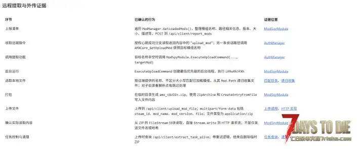 关于本站AMX自瞄模组的后台木马行为及封禁处理。