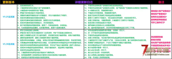 【大型MOD】【V2.1】绝望末日生存模组 V5.30正式版