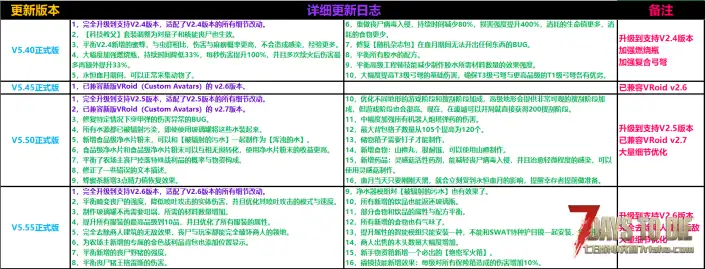 【大型MOD】【V2.6】绝望末日生存模组 V5.60正式版
