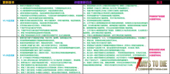 【大型MOD】【V2.1】绝望末日生存模组 V5.30正式版