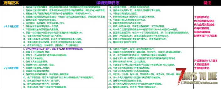【大型MOD】【V2.1】绝望末日生存模组 V5.10正式版