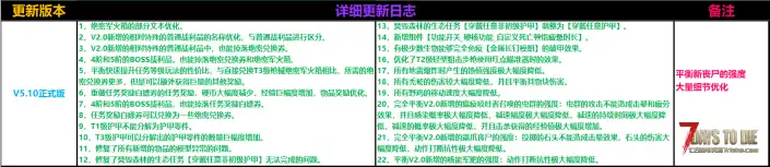【大型MOD】【V2.1】绝望末日生存模组 V5.10正式版