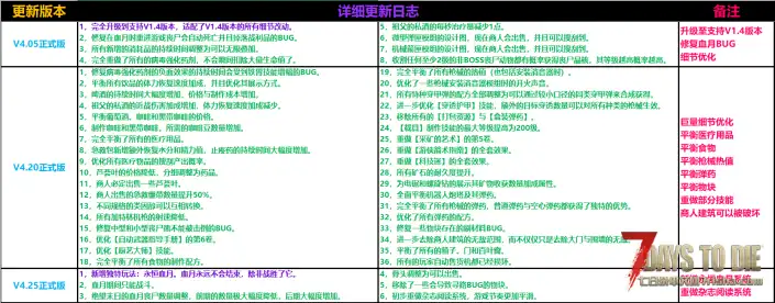 【大型MOD】【V1.4】绝望末日生存模组 V4.35正式版