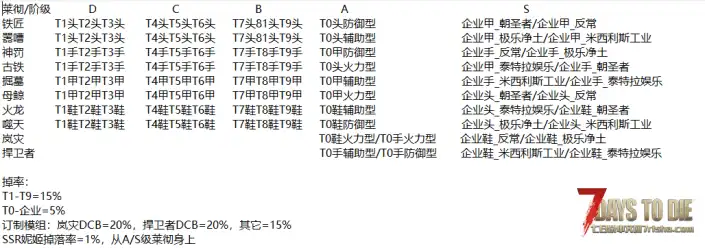 V3.2-寻找DORO-胜利女神4.7 (2026/9/12更新)