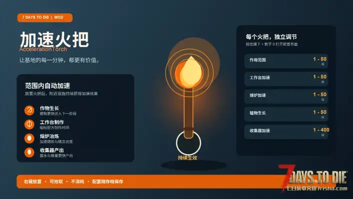 小型MOD【V3.x】加速火把