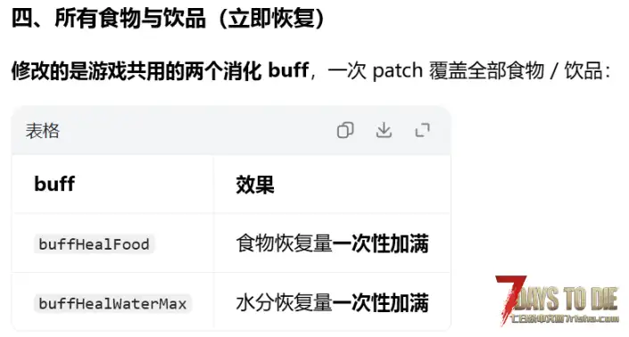 【小型MOD】药品，食物，饮品效果即时生效（3.X）