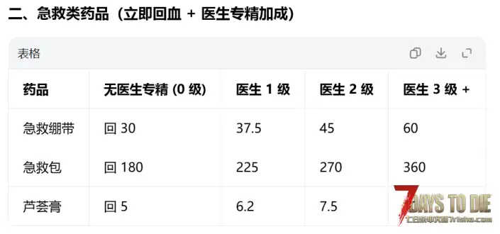 【小型MOD】药品，食物，饮品效果即时生效（3.X）