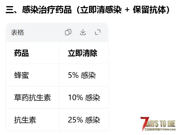 【小型MOD】药品，食物，饮品效果即时生效（3.X）