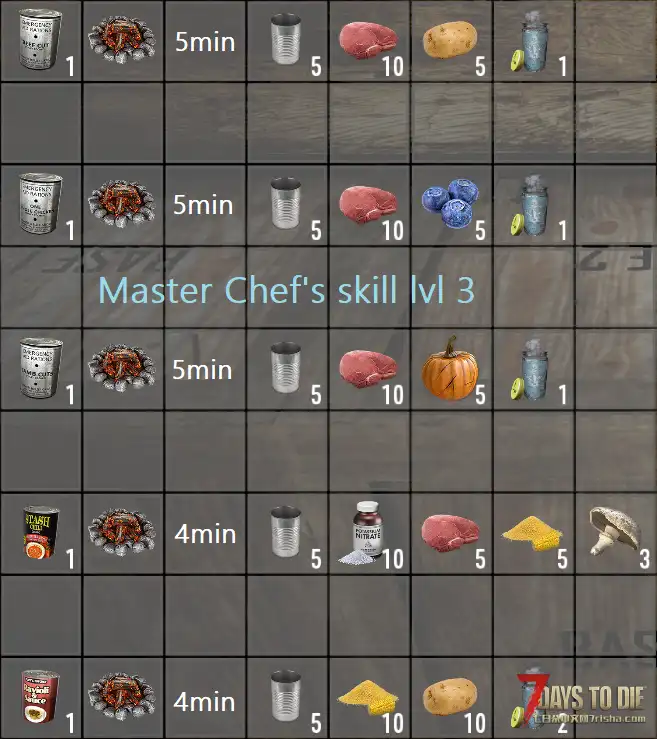 大佬们 求一个 罐头食物配方的MOD， 找了半天都没找到A20能用的，