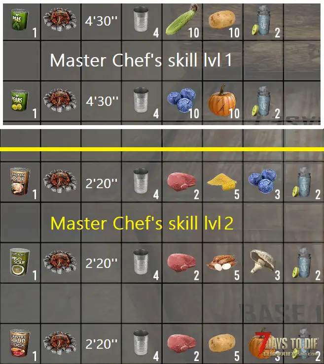 大佬们 求一个 罐头食物配方的MOD， 找了半天都没找到A20能用的，