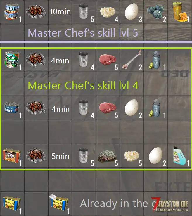 大佬们 求一个 罐头食物配方的MOD， 找了半天都没找到A20能用的，