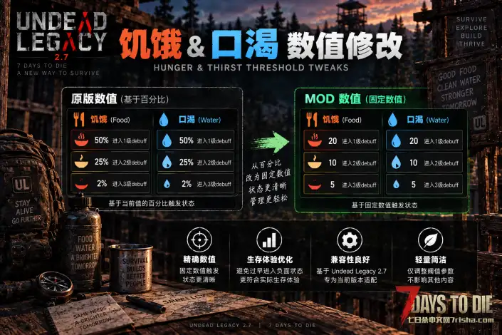 【亡灵遗产 2.7.26】饥饿 & 口渴数值调整