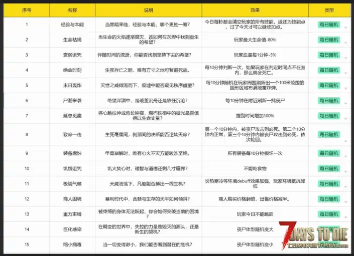 新开服务器：    比较硬核，也比较坐牢，萌新误入