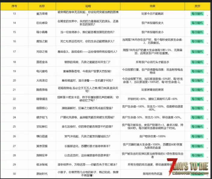 新开服务器：    比较硬核，也比较坐牢，萌新误入