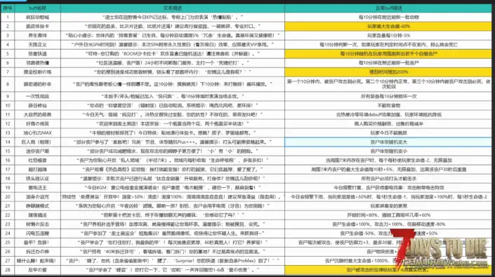 新开服务器：    比较硬核，也比较坐牢，萌新误入