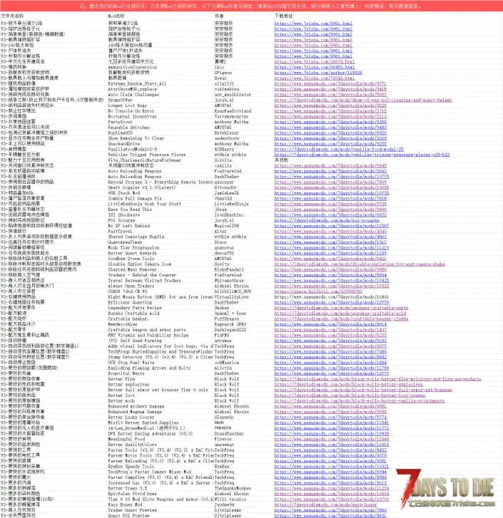 【V3.3 b18】(10.05) [亲测可用不报红] 自用整合包93个[mod]