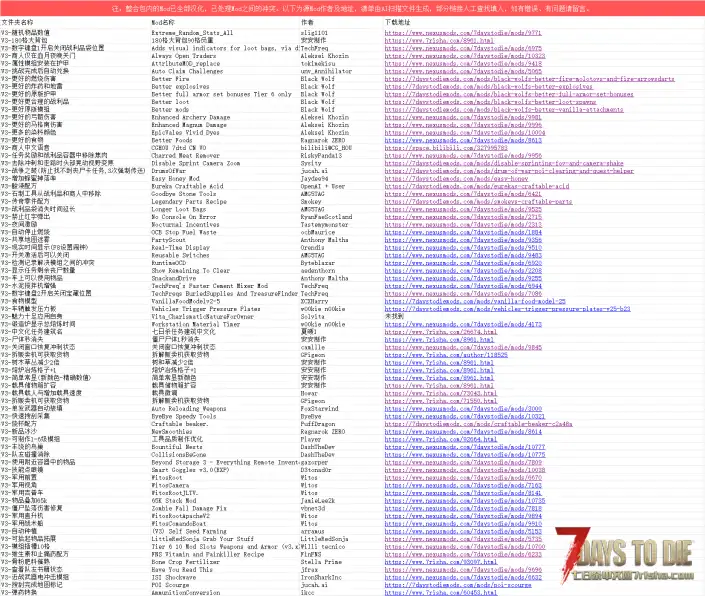 【V3.0 b252】(06.21) [亲测可用不报红] 自用整合包73个[mod]