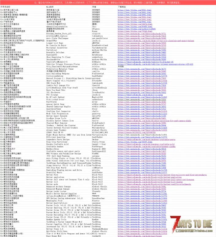 【V3.2 b10】(09.05) [亲测可用不报红] 自用整合包98个[mod]