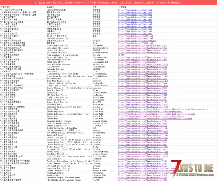 【V3.4 b9】(10.31) [亲测可用不报红] 自用整合包74个[mod]