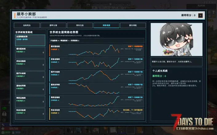 顾寻小卖部v3.1单机——缺的材料自己换【世界树】中国人会飞!超级积分道具
