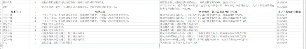 【小型MOD】弓箭做完，做长矛