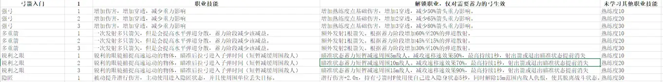 【小型MOD】画个饼，刀剑的已经做完，接下来是弓箭的