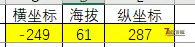 教你用简单的方式创建自定义地图（非随心所欲版）（适用于1.0版本）