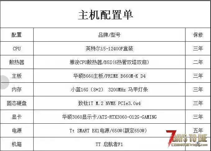 求大佬指教，配置如图。进大楼，激活丧尸就会掉帧