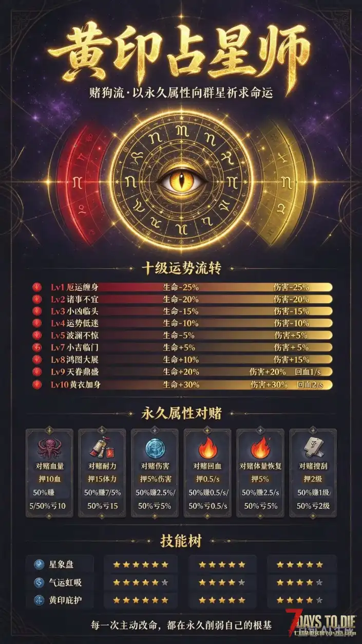 服务器新档3.2旧日支配者光暗+自制新职业+海克斯