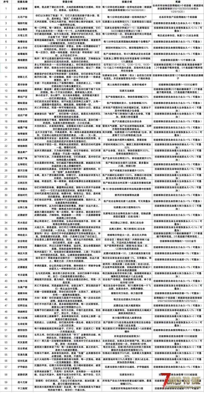 【小型MOD】厄运轮回S4.0 – 丧尸强化/玩家增益（V2.5/原创/直连）