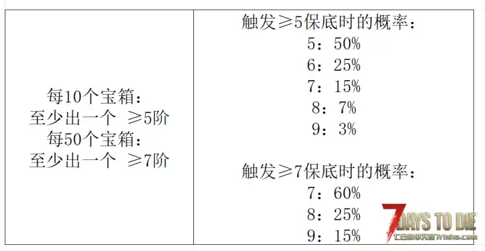【小型MOD】万兽天工 – 模组拓展/玩家增益（V2.x/原创/非直连）