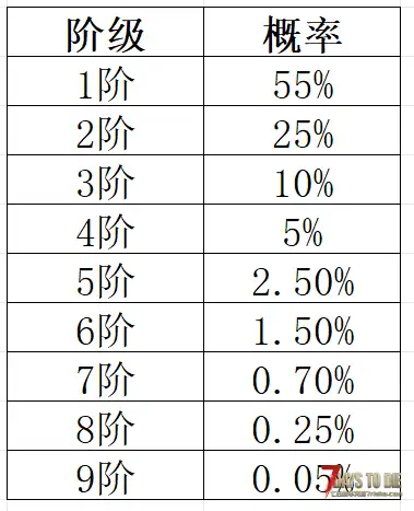【小型MOD】万兽天工 – 模组拓展/玩家增益（V2.x/原创/非直连）