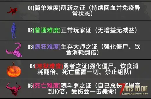 Five职业mod《序列觉醒》介绍(纯介绍20260910)
