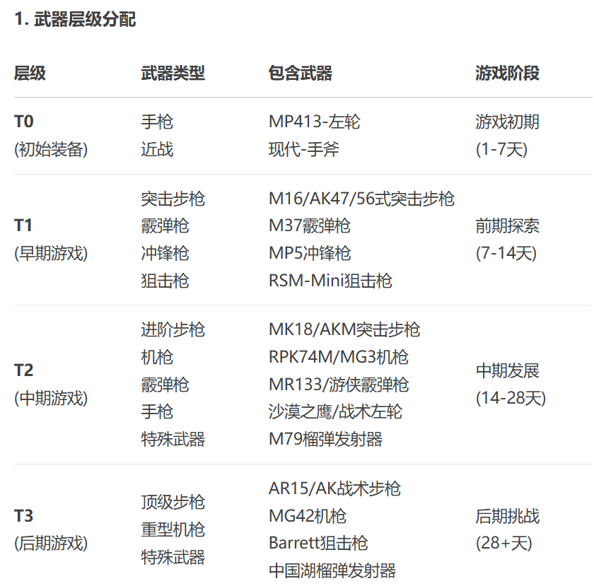 图片[5]-【武器Mod】全新 兼容2.4 版本-武器大师.现代战争更新2.1  (2.0-2.4/原创)-国际下载-七日杀中文站