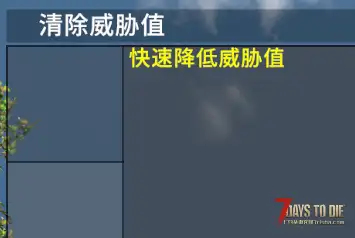 【小型MOD】清除旧日支配者威胁值 (V1.4/汉化/原创)