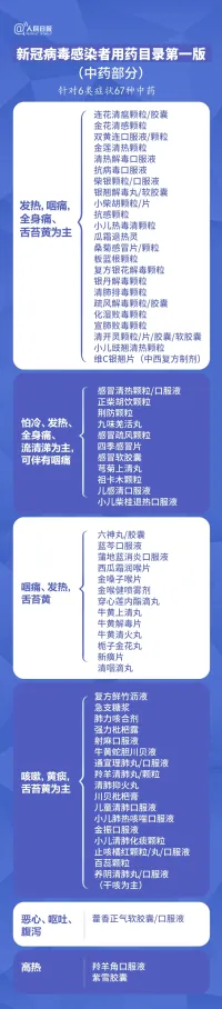 7DTOD