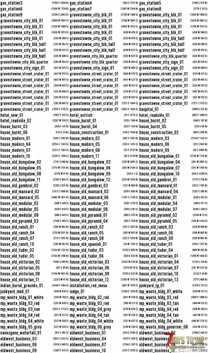 A19固定地图解析（一）地图更新及全516个建筑POI汉、英、坐标对照
