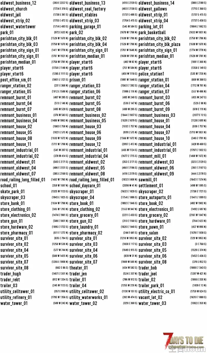 A19固定地图解析（一）地图更新及全516个建筑POI汉、英、坐标对照