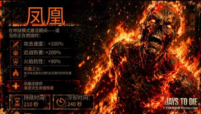 【5/18日】玩家的终极技能【融合病毒】【汉化/直连/版本2.5及以上】