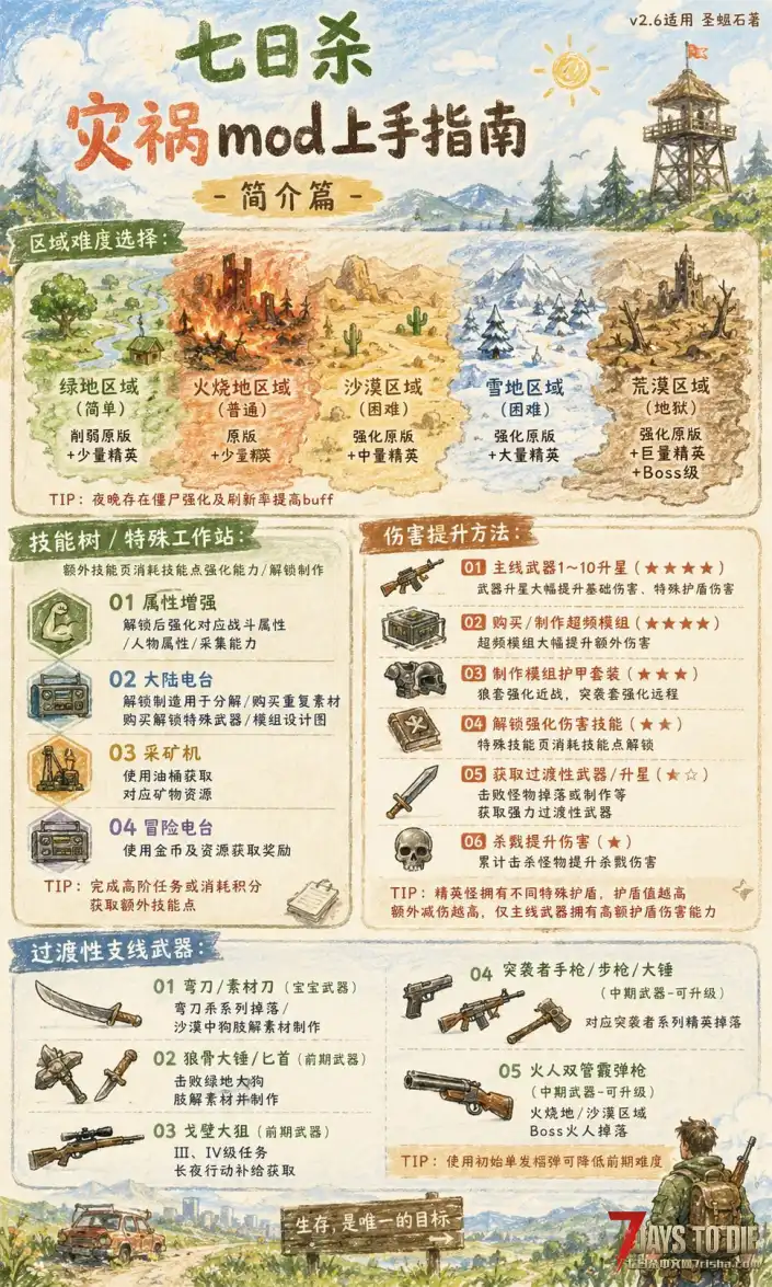 【公益服】群友自制mod，封锁区~这周五晚新开~介绍看图