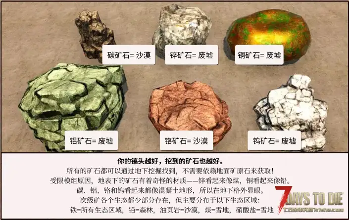 Ravenhearst（幽灵山庄）MOD汉化 Update by 2024.06.04