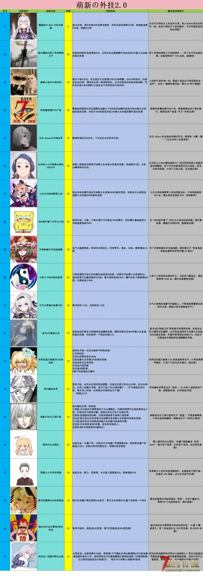 V2.x.技能页❤萌新の外挂2.0（最终版）40个技能，9.25最终稳定版，服务器极小概率BUG