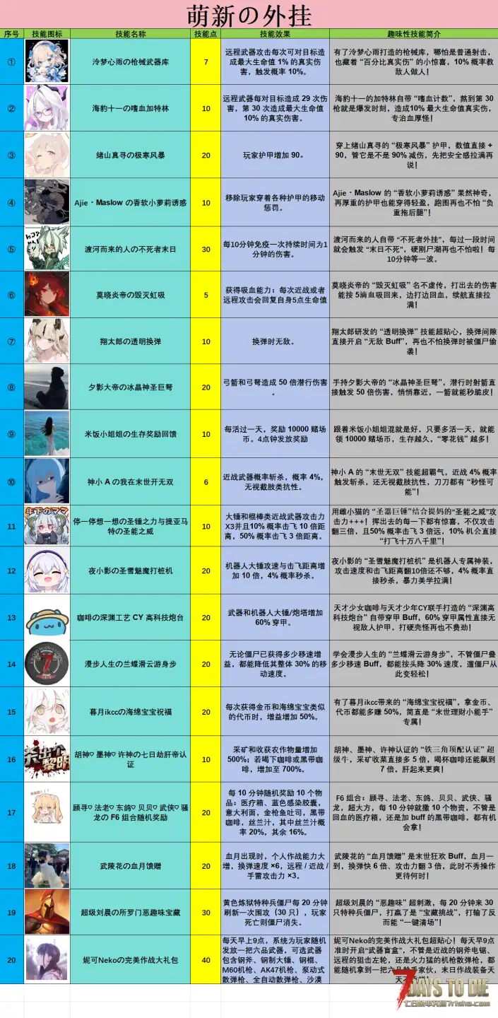 V2.x.技能页❤萌新の外挂2.0（最终版）40个技能，9.25最终稳定版，服务器极小概率BUG