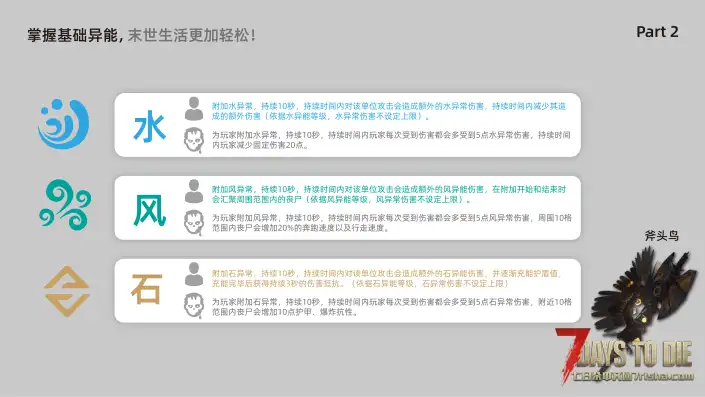 【12.24】垃圾佬-直面死亡V1.7.5体验版【亿万僵尸】(V2.5b23/中英)