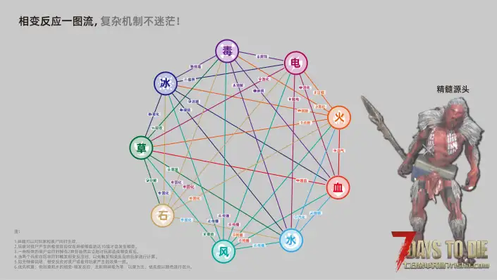 【10.6】垃圾佬-鼠鼠时代V2.4体验版【天空之城】(V3.2.0/中英/上帝解禁版)