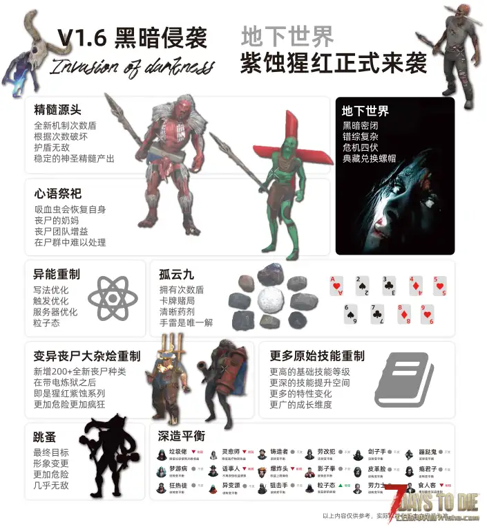 【12.24】垃圾佬-直面死亡V1.7.5体验版【亿万僵尸】(V2.5b23/中英)