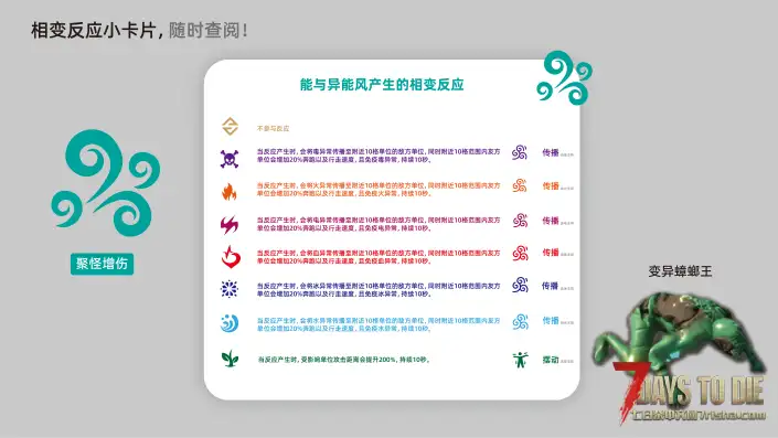 【12.24】垃圾佬-直面死亡V1.7.5体验版【亿万僵尸】(V2.5b23/中英)