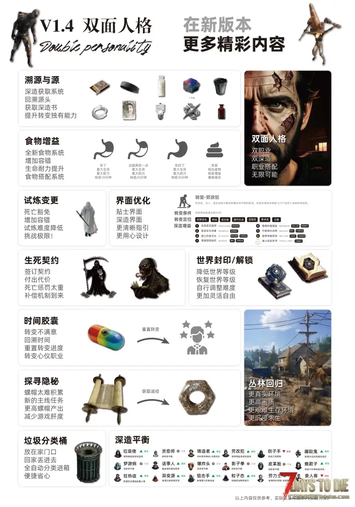 垃圾佬-直面死亡V1.3上帝解禁！5月30日发布直面死亡V1.4版本！(V1.4b8/中英)