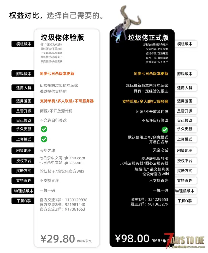 【10.6】垃圾佬-鼠鼠时代V2.4体验版【天空之城】(V3.2.0/中英/上帝解禁版)
