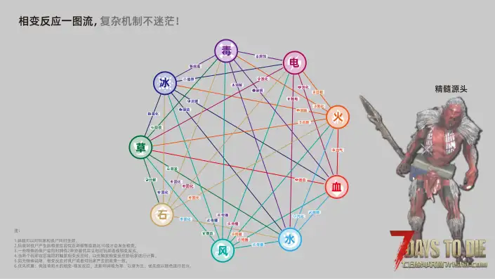 【12.24】垃圾佬-直面死亡V1.7.5体验版【亿万僵尸】(V2.5b23/中英)